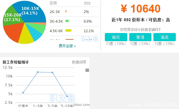 女生做翻譯一般工資多少？是語言還是行業(yè)決定收入的
