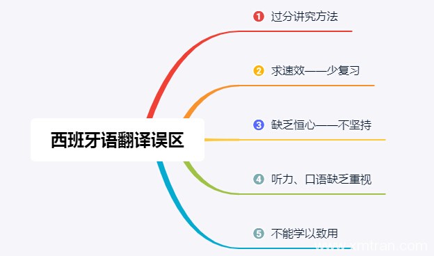 西班牙語翻譯的常見誤區(qū)和有關(guān)報(bào)價(jià)知識(shí)