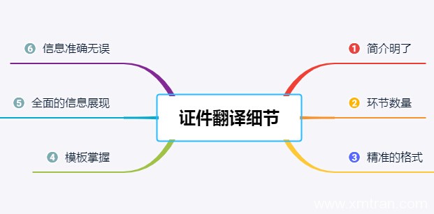 證件翻譯需要注意哪些細(xì)節(jié) 各類證件都可適用