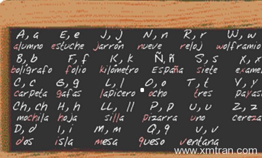 西班牙語翻譯時間名詞時該如何發(fā)音